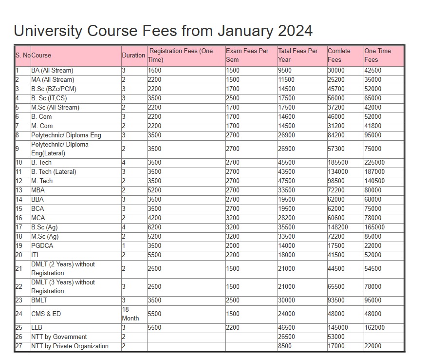 University course fees preview
